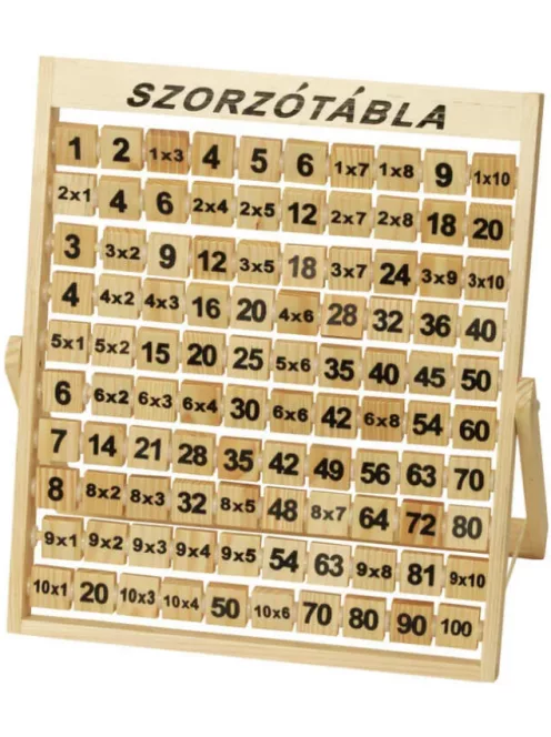Szorzótábla B